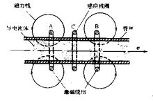 圖3 感應(yīng)式電磁流量計