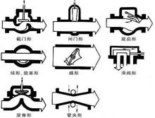 閥門結(jié)構(gòu)特征